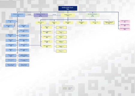 Group Structure
