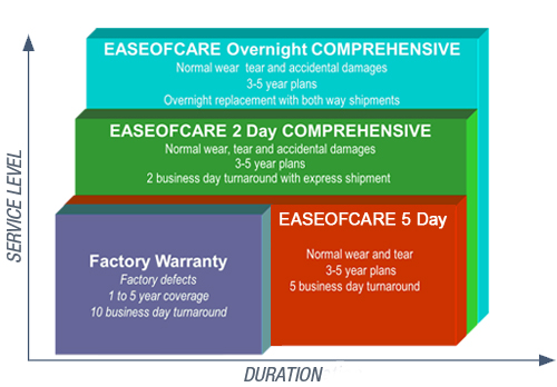 EASEOFCARE SNAPSHOT