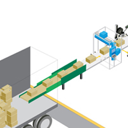 Integrated Systems - Automated Receiving