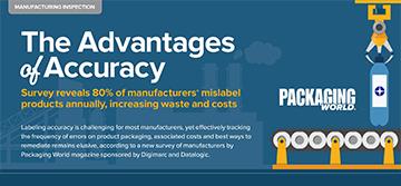 Mislabeled products destroy profits - Datalogic