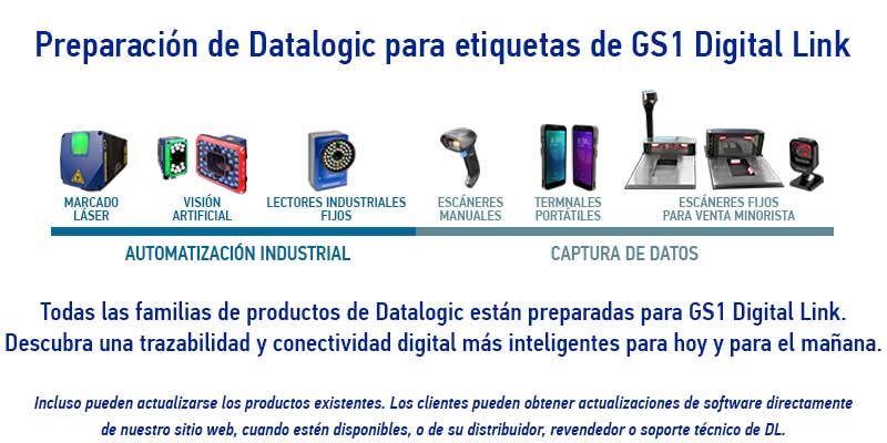 GS1 Digital Link
