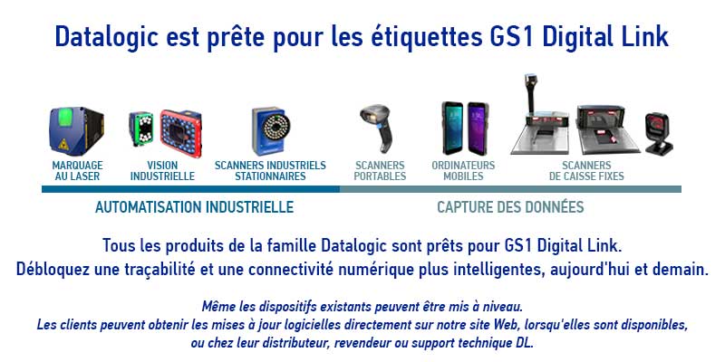 GS1 Digital Link