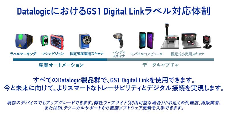 GS1 Digital Link